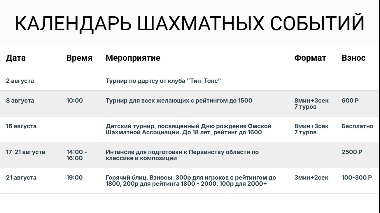 Турнир для всех желающих с рейтингом до 1500